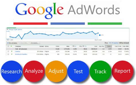 adwords management wisconsin|Google AdWords Pay Per Click Management in Milwaukee, WI.